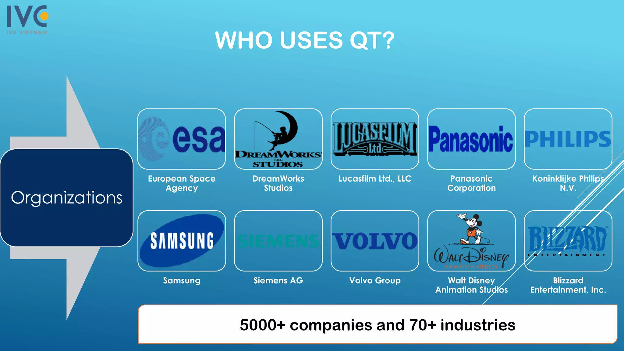 WHO USES QT?
European Space
Agency
DreamWorks
Studios
Lucasfilm Ltd., LLC Panasonic
Corporation
Koninklijke Philips
N.V.
Samsung Siemens AG Volvo Group Walt Disney
Animation Studios
Blizzard
Entertainment, Inc.
Organizations
5000+ companies and 70+ industries
 