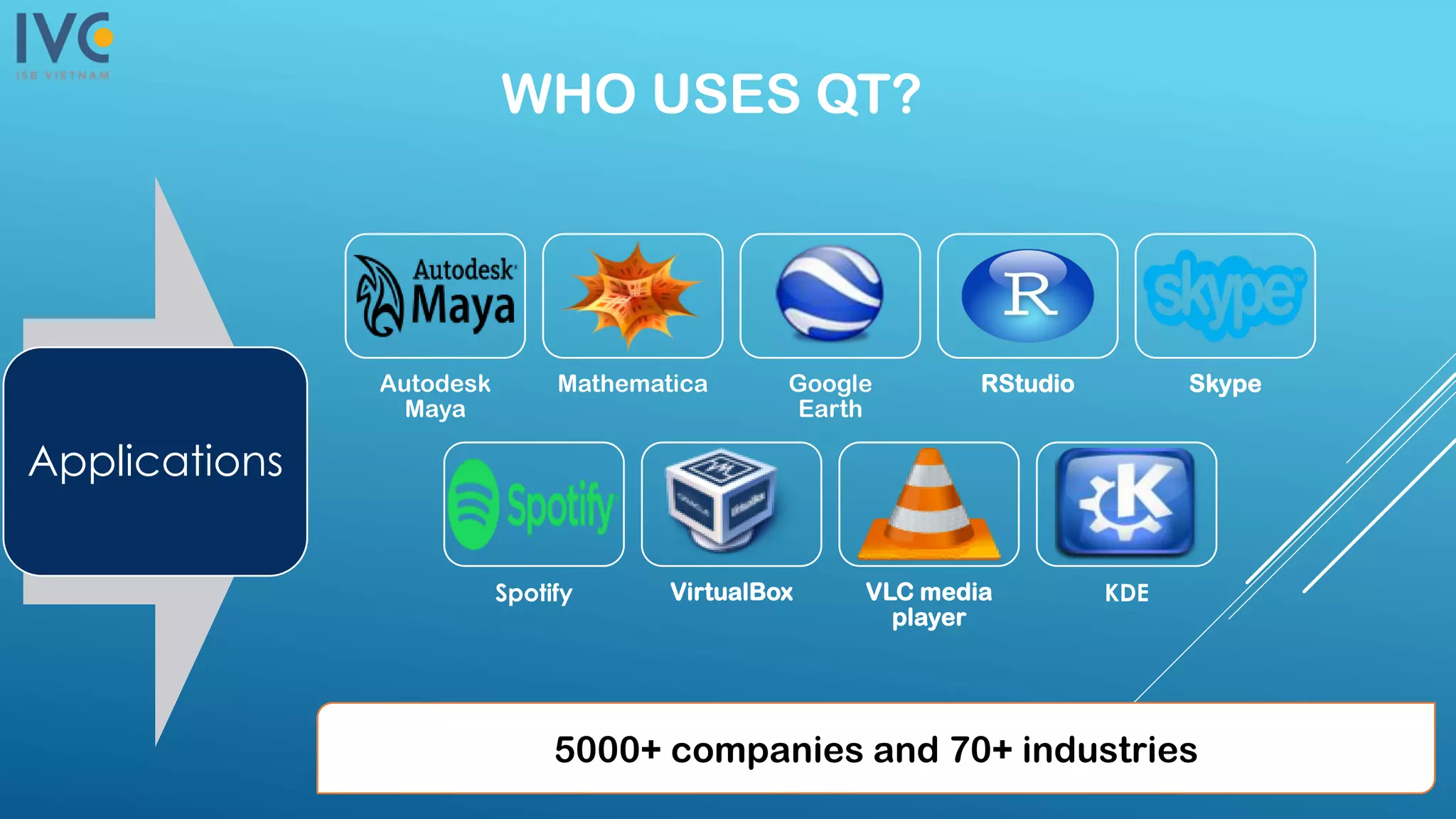 WHO USES QT?
Autodesk
Maya
Mathematica Google
Earth
RStudio Skype
Spotify VirtualBox VLC media
player
KDE
Applications
5000+ companies and 70+ industries
 