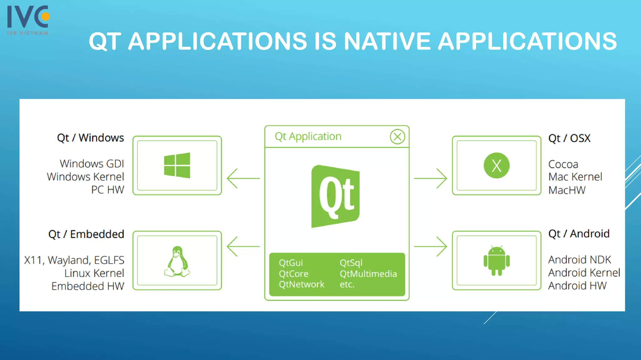 QT APPLICATIONS IS NATIVE APPLICATIONS
 