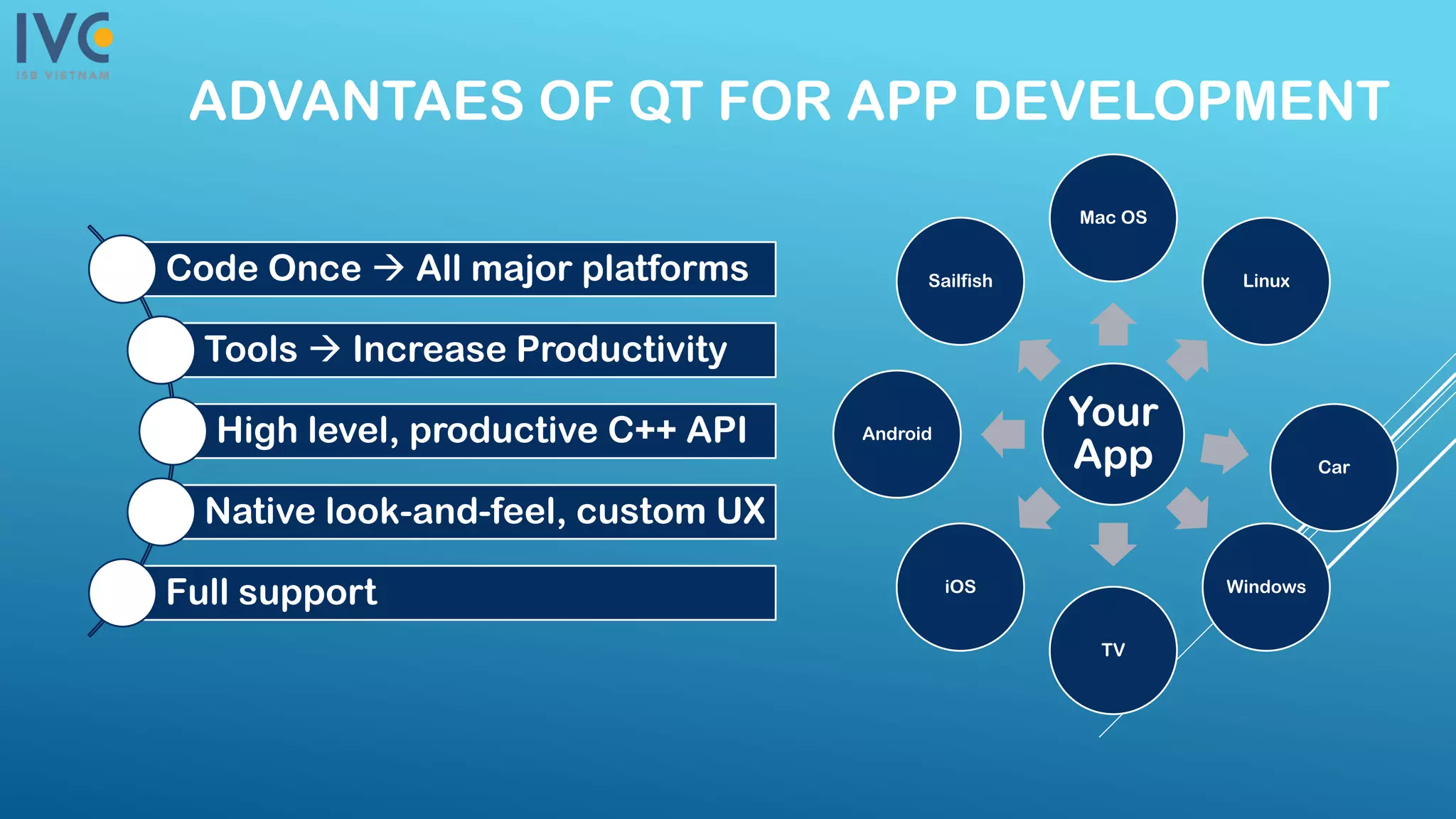ADVANTAES OF QT FOR APP DEVELOPMENT
Code Once  All major platforms
Tools  Increase Productivity
High level, productive C++ API
Native look-and-feel, custom UX
Full support
Your
App
Mac OS
Linux
Car
Windows
TV
iOS
Android
Sailfish
 