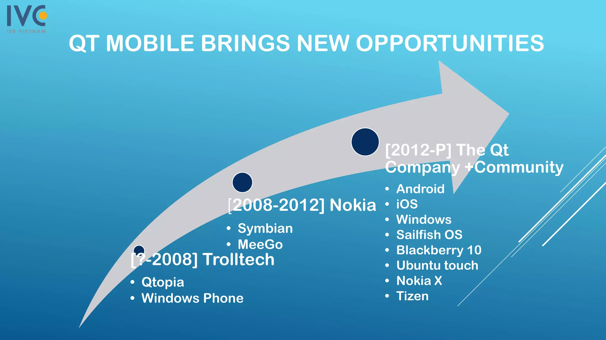 QT MOBILE BRINGS NEW OPPORTUNITIES
[?-2008] Trolltech
• Qtopia
• Windows Phone
[2008-2012] Nokia
• Symbian
• MeeGo
[2012-P] The Qt
Company +Community
• Android
• iOS
• Windows
• Sailfish OS
• Blackberry 10
• Ubuntu touch
• Nokia X
• Tizen
 