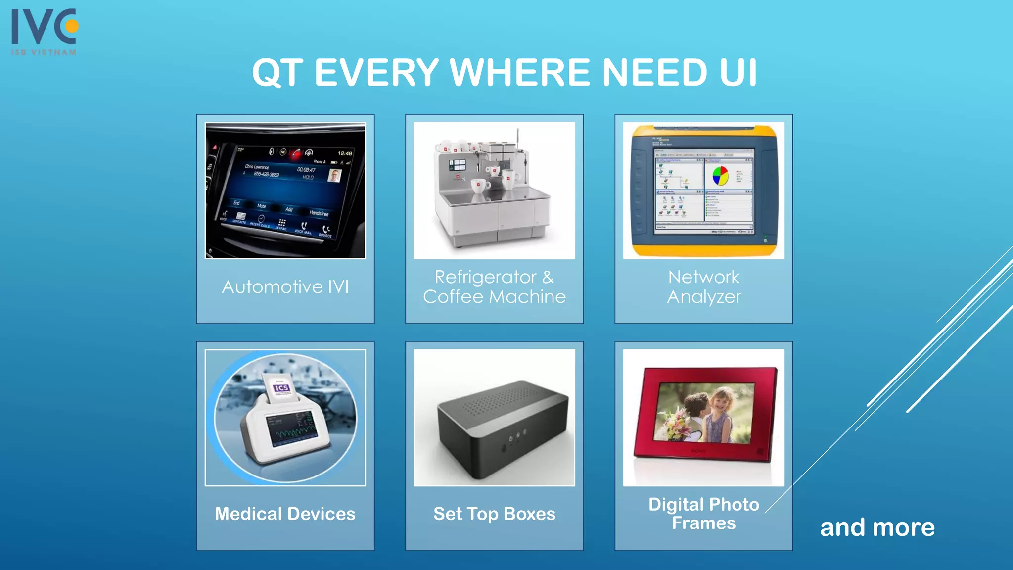 QT EVERY WHERE NEED UI
Automotive IVI
Refrigerator &
Coffee Machine
Network
Analyzer
Medical Devices Set Top Boxes
Digital Photo
Frames and more
 