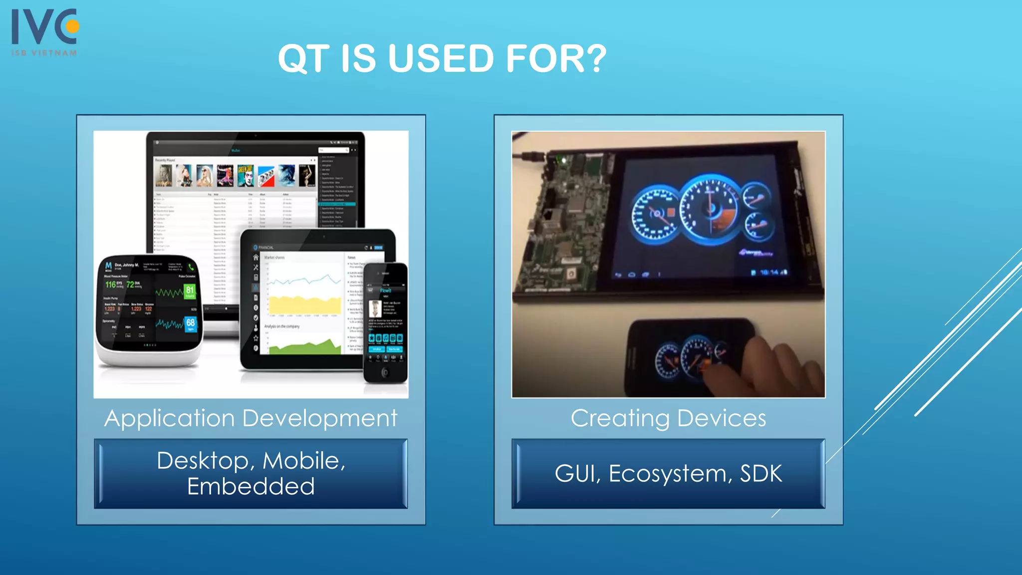 QT IS USED FOR?
Desktop, Mobile,
Embedded
Application Development
GUI, Ecosystem, SDK
Creating Devices
 