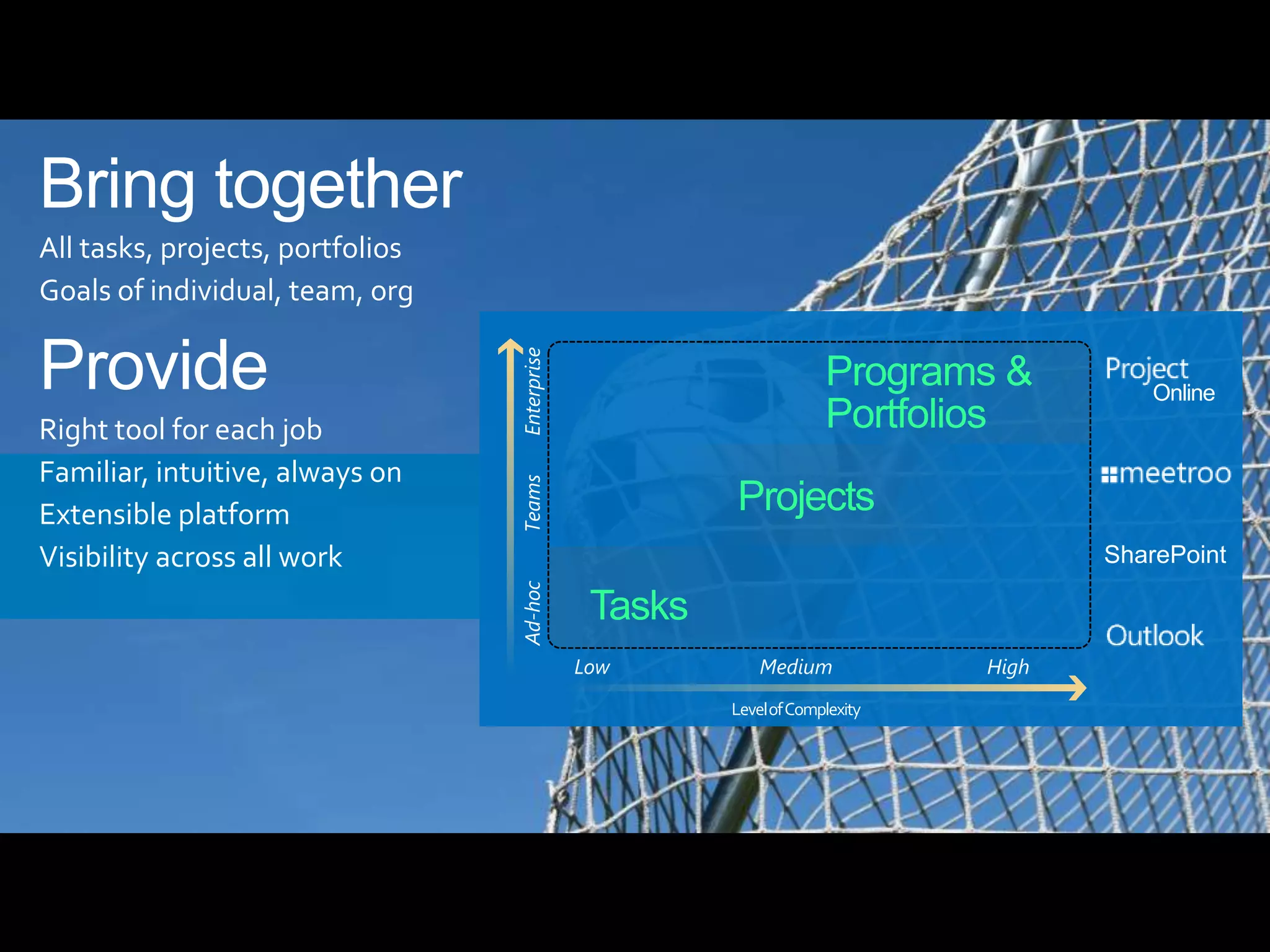 Bring together
All tasks, projects, portfolios
Goals of individual, team, org

Provide

                                  Enterprise
                                                                     Programs &         Online
Right tool for each job                                              Portfolios
Familiar, intuitive, always on
                                  Teams
Extensible platform                                     Projects
Visibility across all work                                                           SharePoint
                                  Ad-hoc


                                                Tasks
                                               Low          Medium            High
                                                        Level of Complexity
 