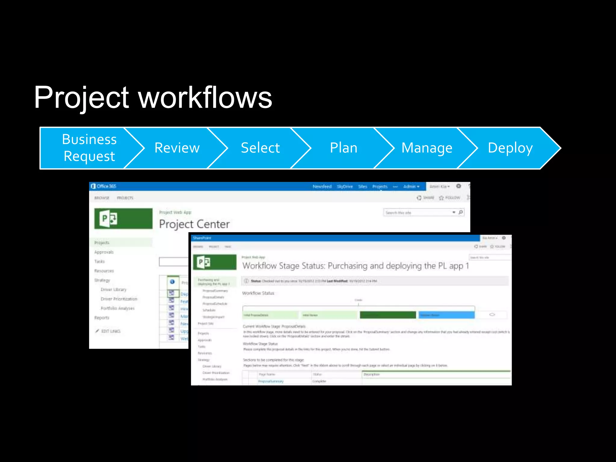 Project workflows
  Business
             Review   Select   Plan   Manage   Deploy
  Request
 
