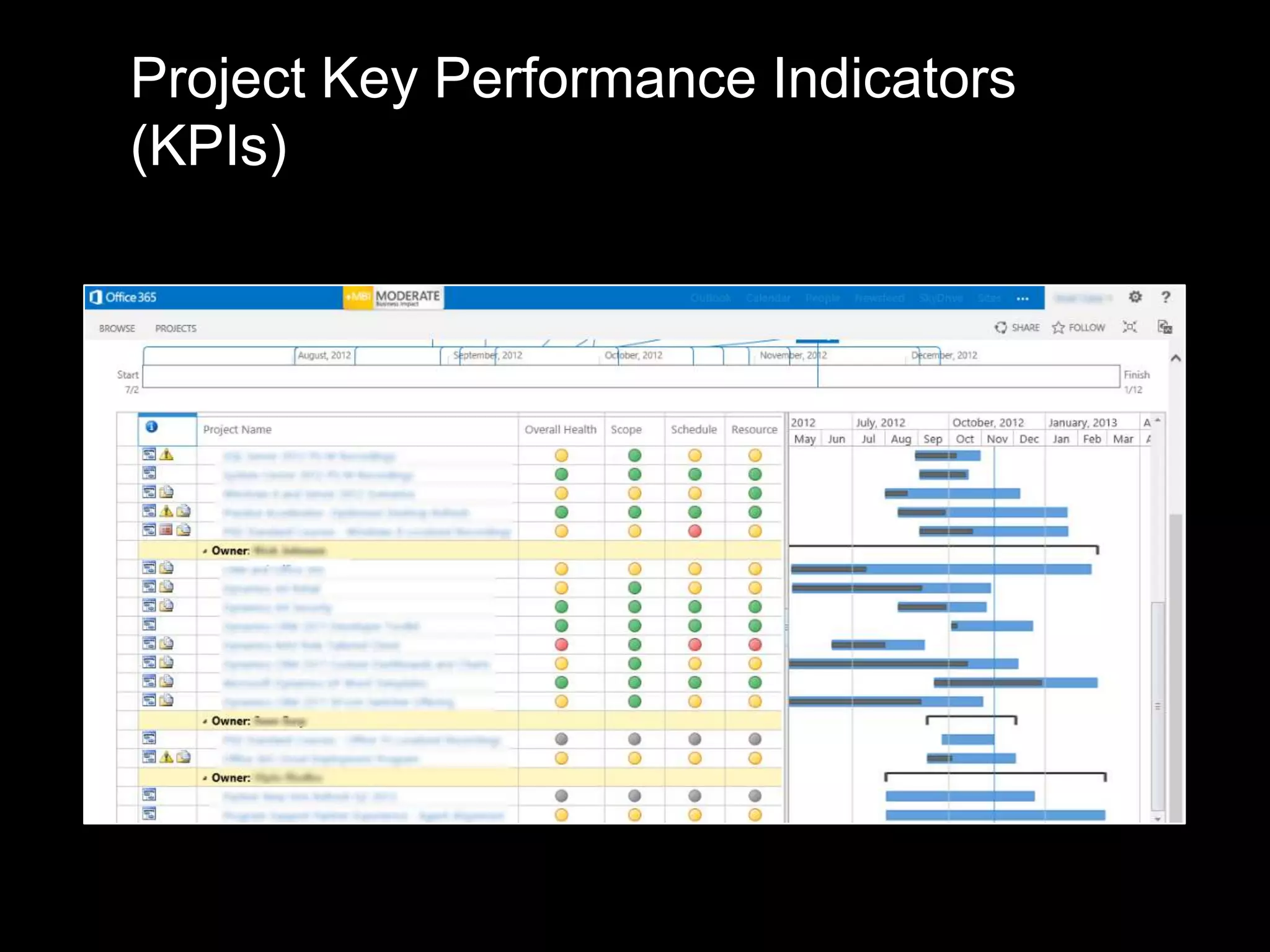 Project Key Performance Indicators
(KPIs)
 
