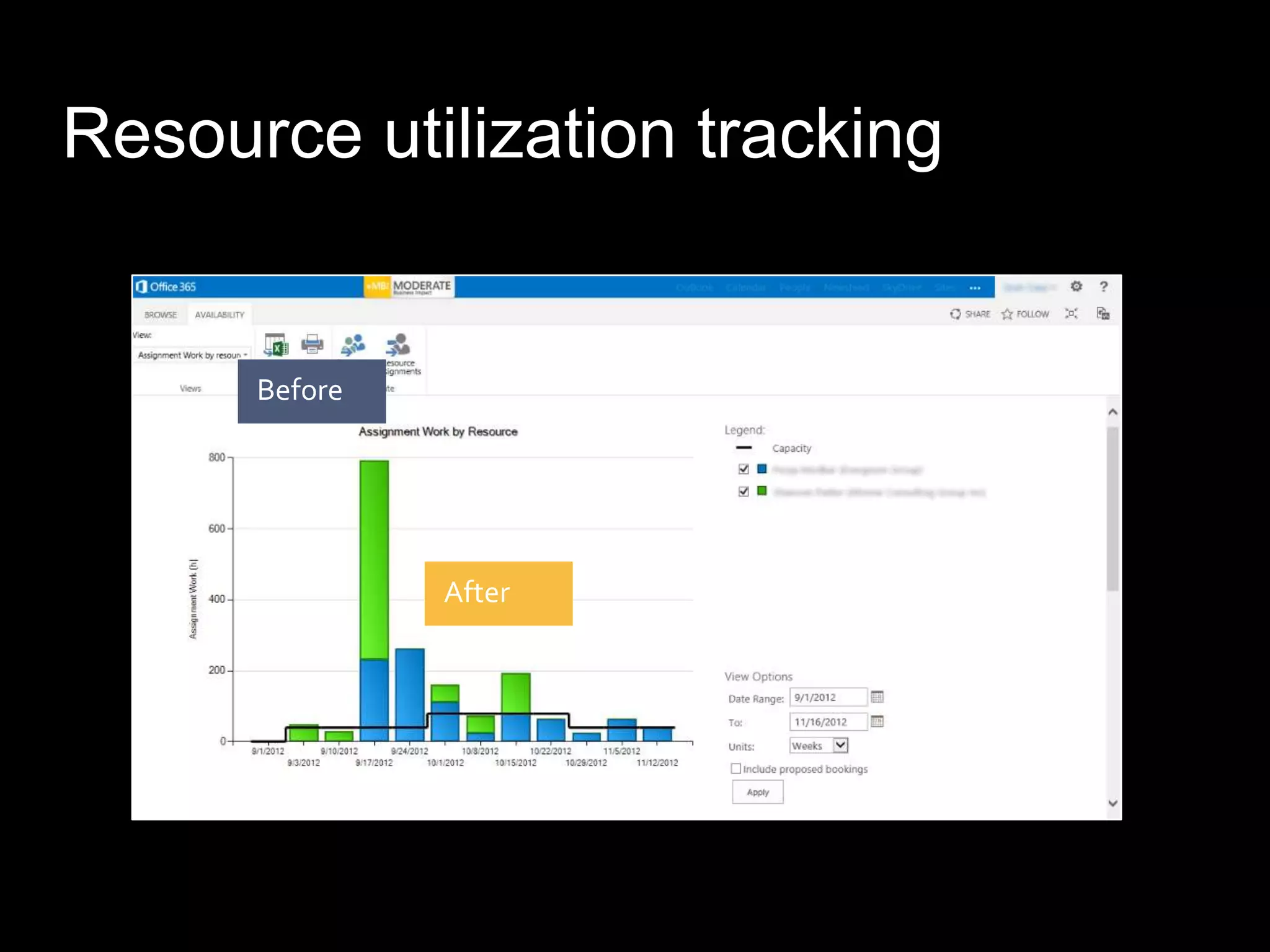 Resource utilization tracking


      Before




               After
 