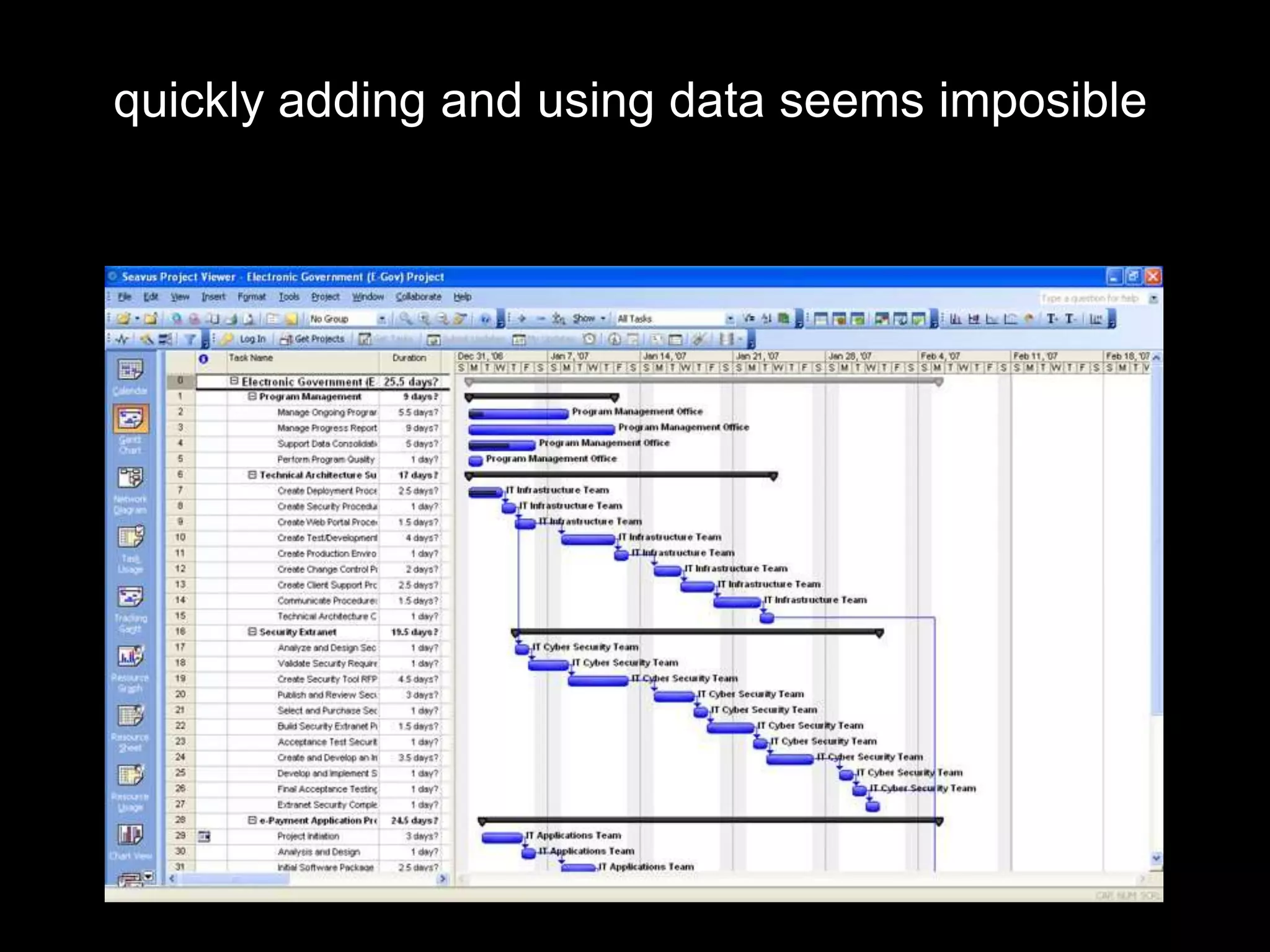 quickly adding and using data seems imposible
 