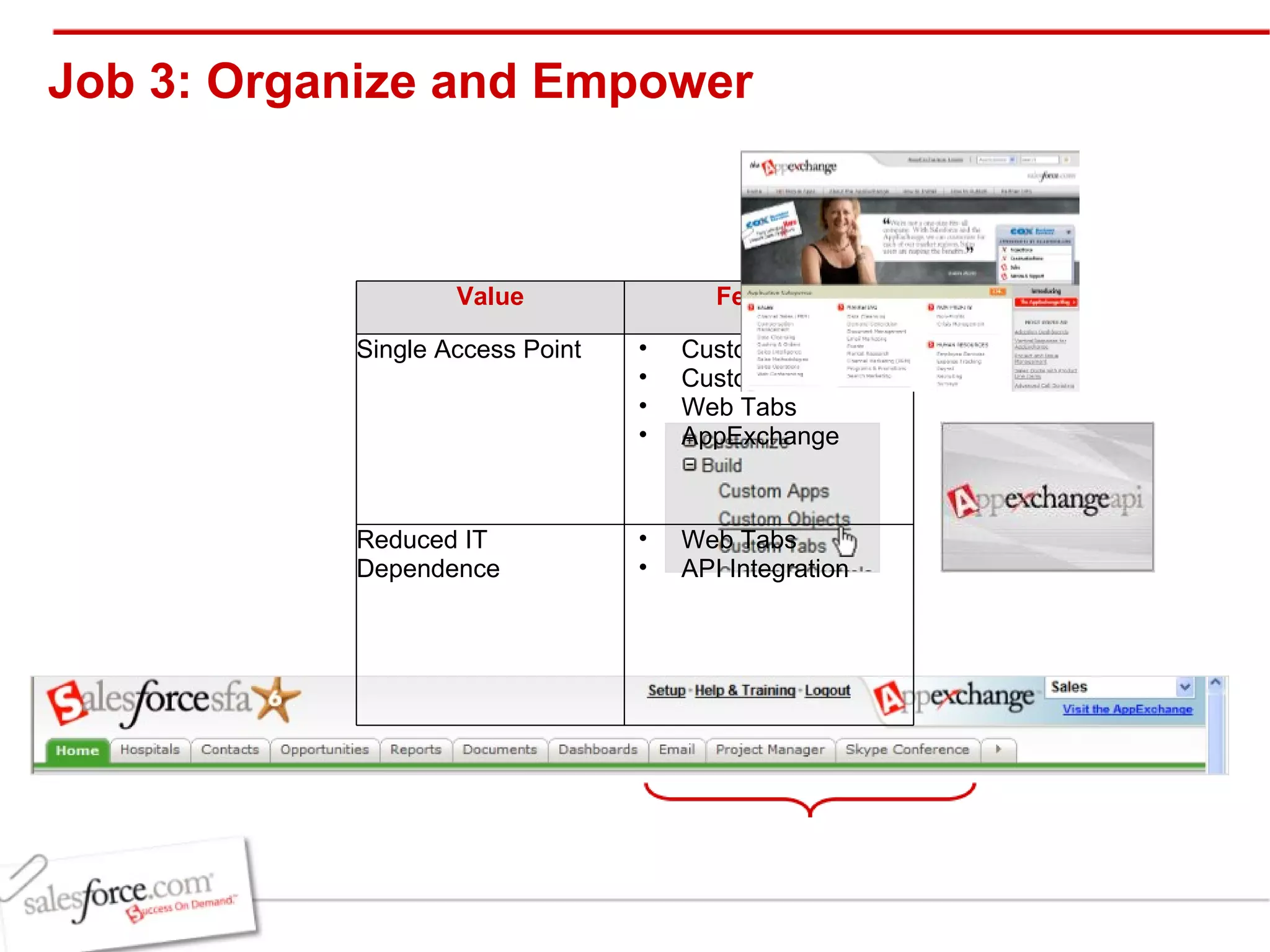 Job 3: Organize and Empower Value Features Single Access Point  Custom Objects Custom Tabs Web Tabs AppExchange Reduced IT Dependence Web Tabs API Integration 