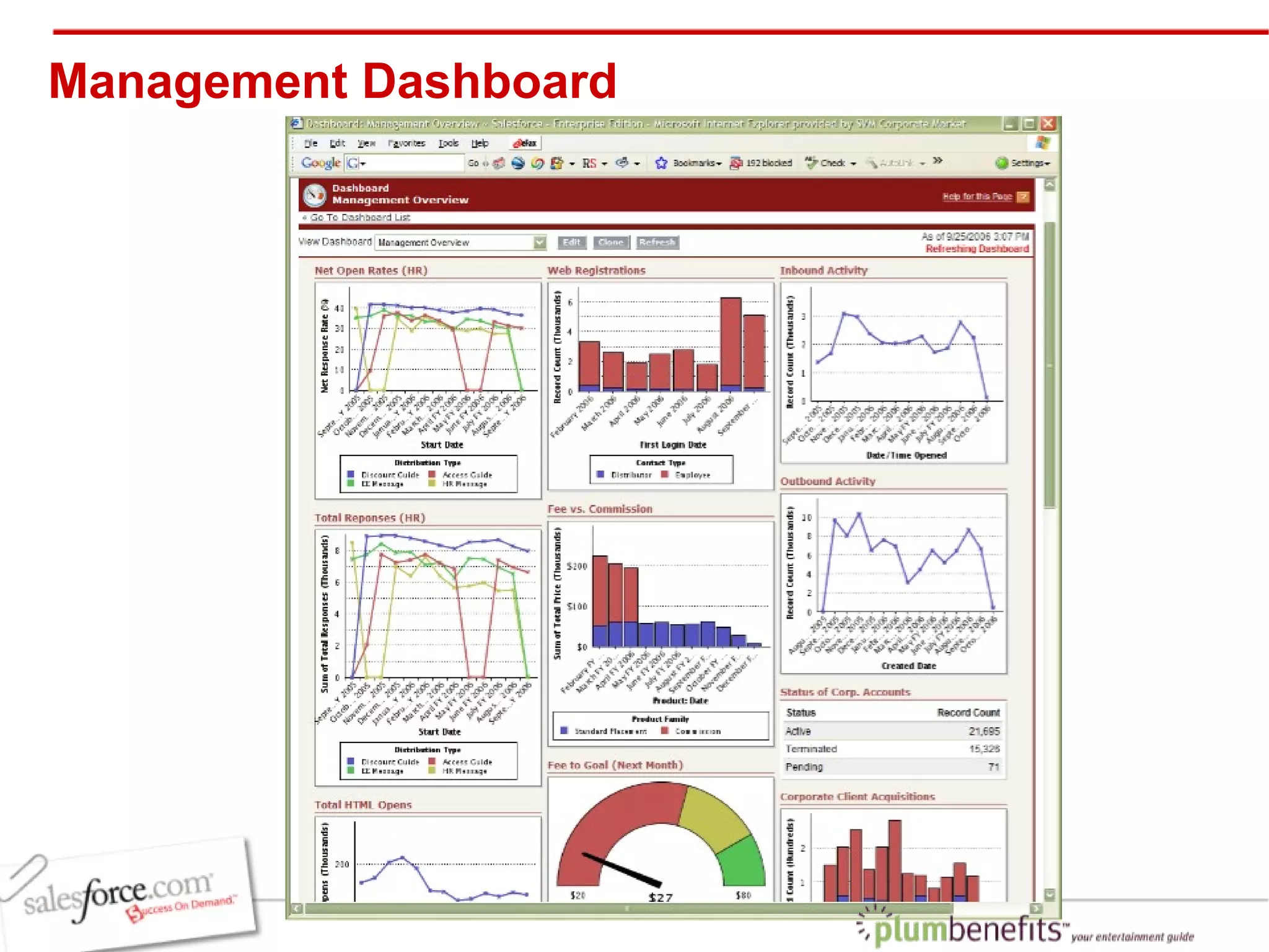 Management Dashboard 