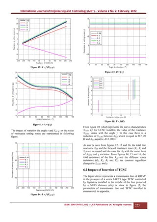 International Journal of Engineering and Technology (IJET) – Volume 2 No. 2, February, 2012

Figure 12. X = f (XGCSC)
Figure 15: R = f (γ)

Figure 16: X = f (R)
Figure 13: X = f (γ)

The impact of variation the angle γ and XGCSC on the value
of resistance setting zones are represented in following
figure.

From figure 10, which represents the curve characteristics
XGCSC (γ) for GCSC installed, the value of the reactance
XGCSC varies with the angle γ. In this case there is a
reduction of XGCSC between Xmax which is equal to 212, 20
Ω and Xmin equal to -212, 20 Ω.
As can be seen from figures 12, 13 and 16, the total line
reactance XAB and the forward reactance zone (X1, X2 and
X3) are increased and decrease for X4 with the same form
of XGCSC and γ variation. From figures 14, 15 and 16, the
total resistance of the line RAB and the different zones
resistance (R1, R2, R3 and R4) are constant regardless
changes in XGCSC and γ.

6.2 Impact of Insertion of TCSC
The figure above represents a transmission line of 400 kV
in the presence of a series FACTS type TCSC controlled
by thyristors installed in the middle of the line protected
by a MHO distance relay is show in figure 17, the
parameters of transmission line and TCSC installed is
summarized in appendix.
Figure 14. R = f (XGCSC)

ISSN: 2049-3444 © 2012 – IJET Publications UK. All rights reserved.

225

 