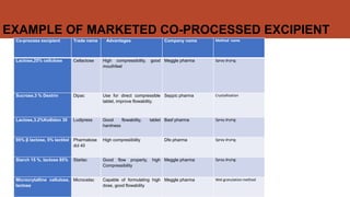 CO–PROCESSED EXCIPIENTS FOR TABLETS.pdf