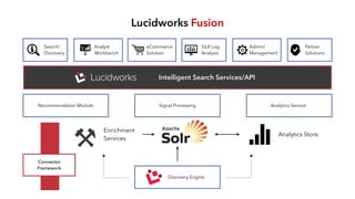 Lucidworks Fusion 
Intelligent Search Services/API 
Recommendation Module Signal Processing Analytics Service 
Enrichment Analytics Store 
⚒ Services 
Discovery Engine 
Analyst 
Workbench 
eCommerce 
Solution 
Admin/ 
Management 
SiLK Log 
Analysis 
Search/ 
Discovery 
Partner 
Solutions 
Connector 
Framework 
 