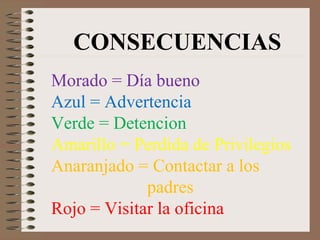 CONSECUENCIAS
Morado = Día bueno
Azul = Advertencia
Verde = Detencion
Amarillo = Perdida de Privilegios
Anaranjado = Contactar a los
padres
Rojo = Visitar la oficina
 