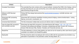 © 2023 Cloudera, Inc. All rights reserved.
Criteria Description
Complete Flow Artifacts The submitted flow entry contains all the required artifacts, including Flow CRN in the Catalog, a link to
the blog describing the use case and the flow, and a short video link showing the flow running with
data traversing through the flow.
Adheres to NiFi flow best
practices
Follows NiFi flow design best practices like record-oriented processors, controller services, and
parameters.
Showcases NiFi processing
capabilities
Showcases NiFi processing capabilities including protocol bridging, schema transformation, routing,
filtering, enrichment, compression, etc.
Universal Data Distribution The flow showcases multiple data sources and delivers data to multiple destinations.
Uses the latest NiFi processors
and controllers services
Showcases the latest NiFi processors in the latest Apache NiFi release: 1.20, 1.19, 1.18, 1.17,
including PutSnowflakeInternalStage, PutIceberg, UpdateDeltaLakeTable, Amazon ML Processors:
Amazon Web Services Polly, Textract, Translate, and Transcribe services, etc.
ReadyFlow The flow addresses a common data pipeline use case and can be reused by other users hence a good
candidate to be added to the ReadyFlow gallery.
Deployable The flow should be able to be deployed with minimum effort with the appropriate documentation (e.g.:
description of parameters in the parameter context, the blog details, etc..)
 