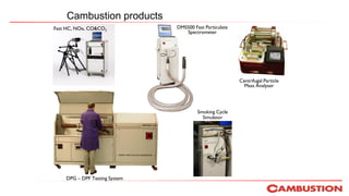Cambustion products
Fast HC, NOx, CO&CO2
DPG – DPF Testing System
Smoking Cycle
Simulator
Centrifugal Particle
Mass Analyser
DMS500 Fast Particulate
Spectrometer
 