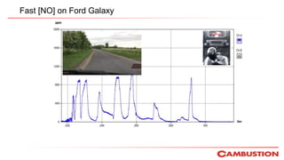 Fast [NO] on Ford Galaxy
 