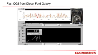 Fast CO2 from Diesel Ford Galaxy
 