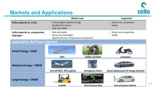 Merits now Long term
Cella material vs. Li-ion - 3 times higher Specific Energy
- Flexible form factor
- Safe and stable
- Diesel cost competitive
- Stable
Cella material vs. compressed
hydrogen
- Safe and stable
- Same size and weight
- Significantly less infrastructure investment
- Diesel cost competitive
- Stable
Applications By Power Segment
Small Energy < 6kW
UAV Soldier portable e-Scooters
Medium Energy < 20kW
Aircraft (RAT, APU, galley)
Large Energy > 20kW
Diesel abatement/ EV Range Extender
Zero Emission Vehicle
Emergency Power
Forklift Zero Emission Bus
Markets and Applications
117
 