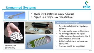 Competitive Advantages
Unmanned Systems
• Three times lighter than li-polymer
batteries
• Three times the range or flight time
• No moving parts and no liquids
• Unlike batteries does not catch fire if
containment is breached
• Stable indefinitely at temperatures
below 50⁰C
• Provides stealth for large UAV’s
• Flying third prototype in July / August
• Signed up a major UAV manufacturer
Cella’s 450 Wh
power supply
120
 