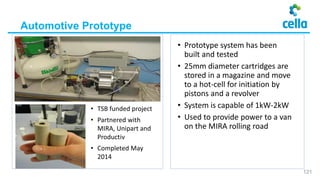 • Prototype system has been
built and tested
• 25mm diameter cartridges are
stored in a magazine and move
to a hot-cell for initiation by
pistons and a revolver
• System is capable of 1kW-2kW
• Used to provide power to a van
on the MIRA rolling road
Automotive Prototype
• TSB funded project
• Partnered with
MIRA, Unipart and
Productiv
• Completed May
2014
121
 