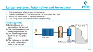 Pumping pellets
1) Batch of beads are
pumped into the hot-cell
2) The beads are heated and
the hydrogen driven out
3) The beads are pumped
back into the top of the
store
4) The hydrogen is stored is
an buffer before being
used in the fuel cell
Larger systems: Automotive and Aerospace
• Cella is developing a fluid version of the material
• This uses small beads of Cella material that can be pumped like a fluid
• A liquid like fuel is simple to transport and refuel
• Uses cheap pumps similar to vacuum cleaner technology
123
Fuel store
Pellet pump
Hot-Cell
Hydrogen
buffer
Fuel cell
 