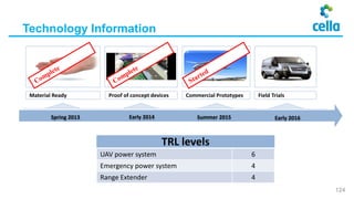 Material Ready Commercial Prototypes Field Trials
Early 2014 Early 2016Spring 2013
Proof of concept devices
Summer 2015
TRL levels
UAV power system 6
Emergency power system 4
Range Extender 4
Technology Information
124
 