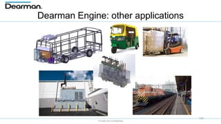 Private and Confidential
Dearman Engine: other applications
143
 