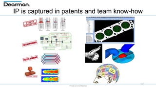 Private and Confidential
IP is captured in patents and team know-how
147
 