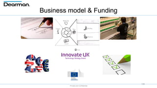 Private and Confidential
Business model & Funding
148
 