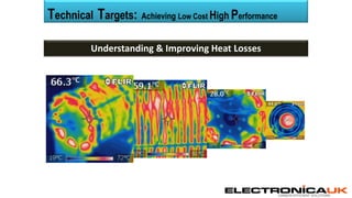 CARBON EFFICIENT SOLUTIONS
Understanding & Improving Heat Losses
Technical Targets: Achieving Low Cost High Performance
 