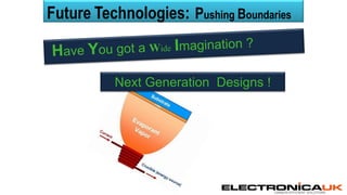 CARBON EFFICIENT SOLUTIONS
Future Technologies: Pushing Boundaries
Next Generation Designs !
 