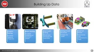 © Far-UK 2015 All rights reserved 17
Building Up Data
Coupon
Testing
•Establish
Material
Properties
Beam testing
•Establish
properties of
Axontex™
beams
Initial model
building
•Model basic
structures and
assemblies
Testing of crash
structures
•Validate the
model
Model full
vehicles
•Demonstrate
crash
performance in a
model
 