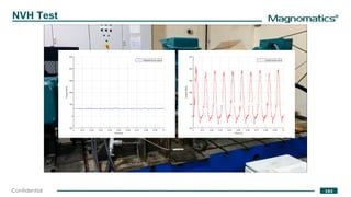 ®
192Confidential
NVH Test
Engine Emulator
 