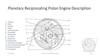 Planetary Reciprocating Piston Engine Description
10.06.2015 The Ogunmuyiwa Engine Cycle 214
1. Housing
2. Rotor
3. Cylinder
4. Piston
5. Connecting Rod
6. Crankshaft
7. Planet Gear
8. Sun Gear
9. Intake Port
10. Exhaust Port
11. Combustion Chamber
12. Link to Central Crankshaft
13. Central Crankshaft
14. Fuel Injector
 