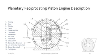 Planetary Reciprocating Piston Engine Description
10.06.2015 The Ogunmuyiwa Engine Cycle 215
1. Housing
2. Rotor
3. Cylinder
4. Piston
5. Connecting Rod
6. Crankshaft
7. Planet Gear
8. Sun Gear
9. Intake Port
10. Exhaust Port
11. Combustion Chamber
12. Link to Central Crankshaft
13. Central Crankshaft
14. Fuel Injector
 