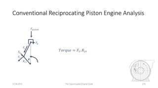 Conventional Reciprocating Piston Engine Analysis
10.06.2015 The Ogunmuyiwa Engine Cycle 216
𝑇𝑜𝑟𝑞𝑢𝑒 = 𝐹𝑡. 𝑅 𝑐𝑟
𝑅 𝑐𝑟
𝐹𝑡
𝐹𝑟
𝐹𝑛
𝐹𝑞
𝐹𝑝𝑖𝑠𝑡𝑜𝑛
 