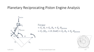 Planetary Reciprocating Piston Engine Analysis
10.06.2015 The Ogunmuyiwa Engine Cycle 217
𝑅 𝑐𝑟
𝐹𝑡
𝐹𝑟
𝐹𝑛
𝑇𝑜𝑟𝑞𝑢𝑒
= 𝐹𝑡. 𝑅𝑡 + 𝐹𝑛. 𝑅 𝑛 + 𝐹𝑞. 𝐻 𝑝𝑖𝑠𝑡𝑜𝑛
𝑅
𝑅𝑡 𝑅 𝑛
𝐹𝑞
𝐻 𝑝𝑖𝑠𝑡𝑜𝑛
𝐹𝑝𝑖𝑠𝑡𝑜𝑛
= 𝐹𝑡. 𝑅 𝑐𝑟 + 𝑅. 𝑆𝑖𝑛𝜃 + 𝐹𝑛. 𝑅 𝑛 + 𝐹𝑞. 𝐻 𝑝𝑖𝑠𝑡𝑜𝑛
 