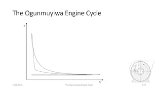 The Ogunmuyiwa Engine Cycle
10.06.2015 The Ogunmuyiwa Engine Cycle 219
P
V
 