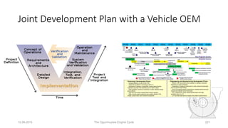 Joint Development Plan with a Vehicle OEM
10.06.2015 The Ogunmuyiwa Engine Cycle 221
 
