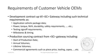 Requirements of Customer Vehicle OEMs
• Development contract up till <SC> Gateway including such technical
requirements as:
• Application vehicle package data;
• Power, torque, NVH, durability, safety requirements, …. etc.;
• Testing signoff requirements;
• Milestones & timing.
• Production sourcing contract from <SC> gateway including:
• Start of Production Date;
• Annual Volumes;
• Lifetime Volumes;
• Commercial agreements such as piece price, tooling, capex, ….etc.
10.06.2015 The Ogunmuyiwa Engine Cycle 222
 