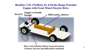 Baseline: 1.5L (74x86.6), I4, 4-Stroke Range Extender
Engine with Front Wheel Electric Drive
232
Engine (vertically
Placed)Inverter Differential
Drive Unit (Traction Motor, Generator/motor,
Clutches, Inverter and differential combined)
Battery
 
