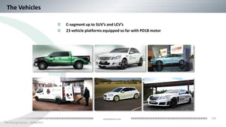 239
The Proving Factory – 10/06/2015
proteanelectric.com
The Vehicles
C-segment up to SUV’s and LCV’s
23 vehicle platforms equipped so far with PD18 motor
 