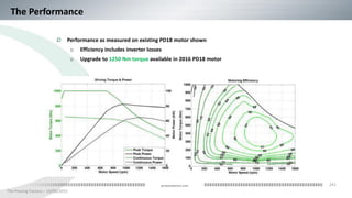 241
The Proving Factory – 10/06/2015
proteanelectric.com
The Performance
Performance as measured on existing PD18 motor shown
o Efficiency includes inverter losses
o Upgrade to 1250 Nm torque available in 2016 PD18 motor
 