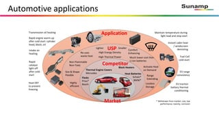 Automotive applications
Rapid engine warm-up
after cold start: cylinder
head, block, oil
Maintain temperature during
light load and stop-start
EV traction
battery thermal
conditioning
Transmission oil heating
Instant cabin heat
/ windscreen
demisting
Heat DEF
to prevent
freezing
Rapid
catalyst
light-off
after cold-
start
Application
USP
Competitor
Market
Lighter Smaller
High Energy Density
Activate Heat
on Demand
Lossless
Storage
High Thermal Power Fuel Cell
cold-start
Comfort
Enhancing
Range
Extending
Non-Flammable
Non-Toxic
Size & Shape
Flexible
Flasks
Prius*
Bosch
Heat Batteries
Schatz*
BMW*
* Withdrawn from market: cost, low
performance, toxicity, corrosion
Intake air
heating
Much lower cost than
Li-ion batteries
Highly
efficient
Re-uses
waste heat
EV range
consistency
Thermal Engine Covers
Mercedes
Block Heaters
 