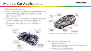 Multiple Car Applications
• xEV vehicle applications are:
• Battery conditioning
• Passenger comfort through cabin (pre-) heating and
hence increasing range
• Lower cost per kWh than Li-Ion
• IC Engine applications are:
• Cold start carbon emission improvements by
faster warm-up (engine coolant, oil and
transmission oil)
• Cost-effective compromise and pre-heating /
conditioning of after treatment systems
• Passenger comfort through cabin (pre-)
heating
 