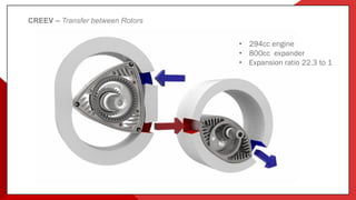 CREEV – Transfer between Rotors
• 294cc engine
• 800cc expander
• Expansion ratio 22.3 to 1
 