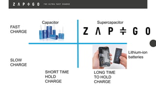 FAST
CHARGE
SLOW
CHARGE
SHORT TIME
HOLD
CHARGE
LONG TIME
TO HOLD
CHARGE
Lithium-ion
batteries
Capacitor Supercapacitor
 
