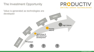 © Productiv Ltd 2015
The Investment Opportunity
Prototype
Technology &
Manufacturing
Development
Proving
Volume
High Volume
TRL
4
TRL
6
TRL
9
Value is generated as technologies are
developed
 