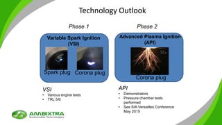 Technology Outlook
Variable Spark Ignition
(VSI)
Spark plug Corona plug
Corona plug
Advanced Plasma Ignition
(API)
Phase 1 Phase 2
VSI
• Various engine tests
• TRL 5/6
API
• Demonstrators
• Pressure chamber tests
performed
• See SIA Versailles Conference
May 2015
 